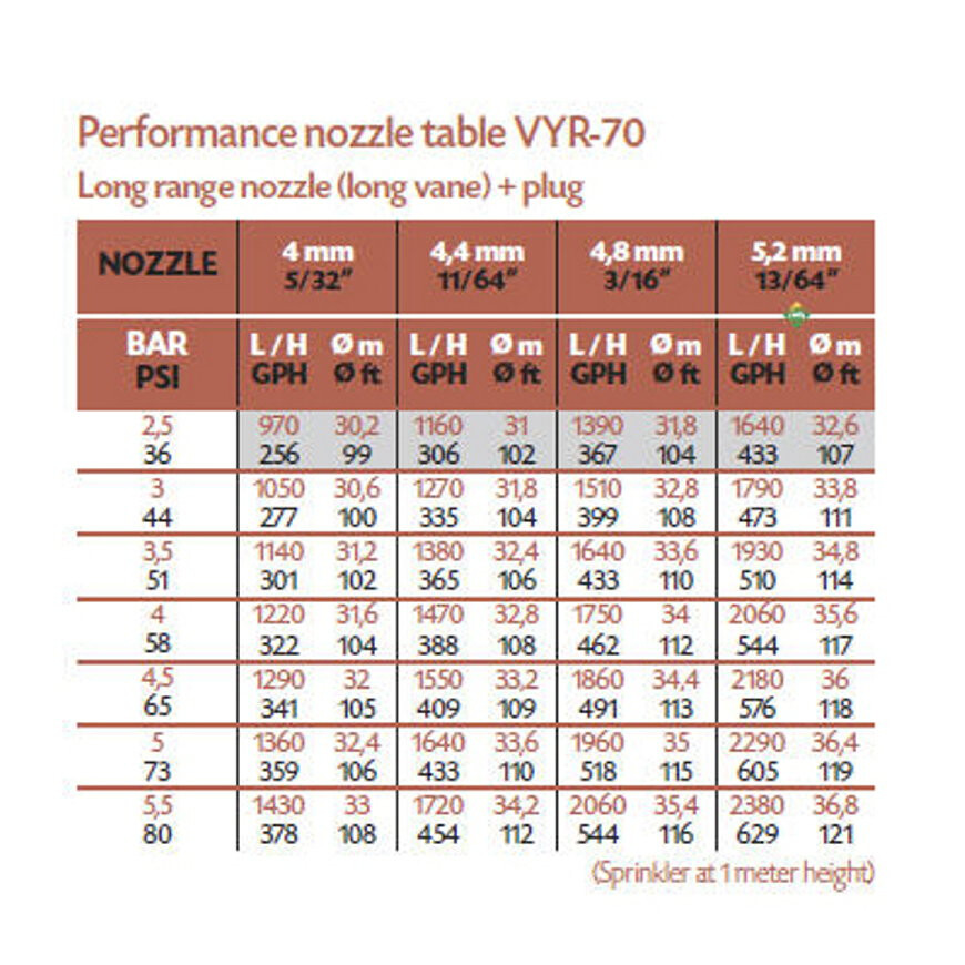 Vyr 70/33 AF achternozzle sproeier 3,1mm